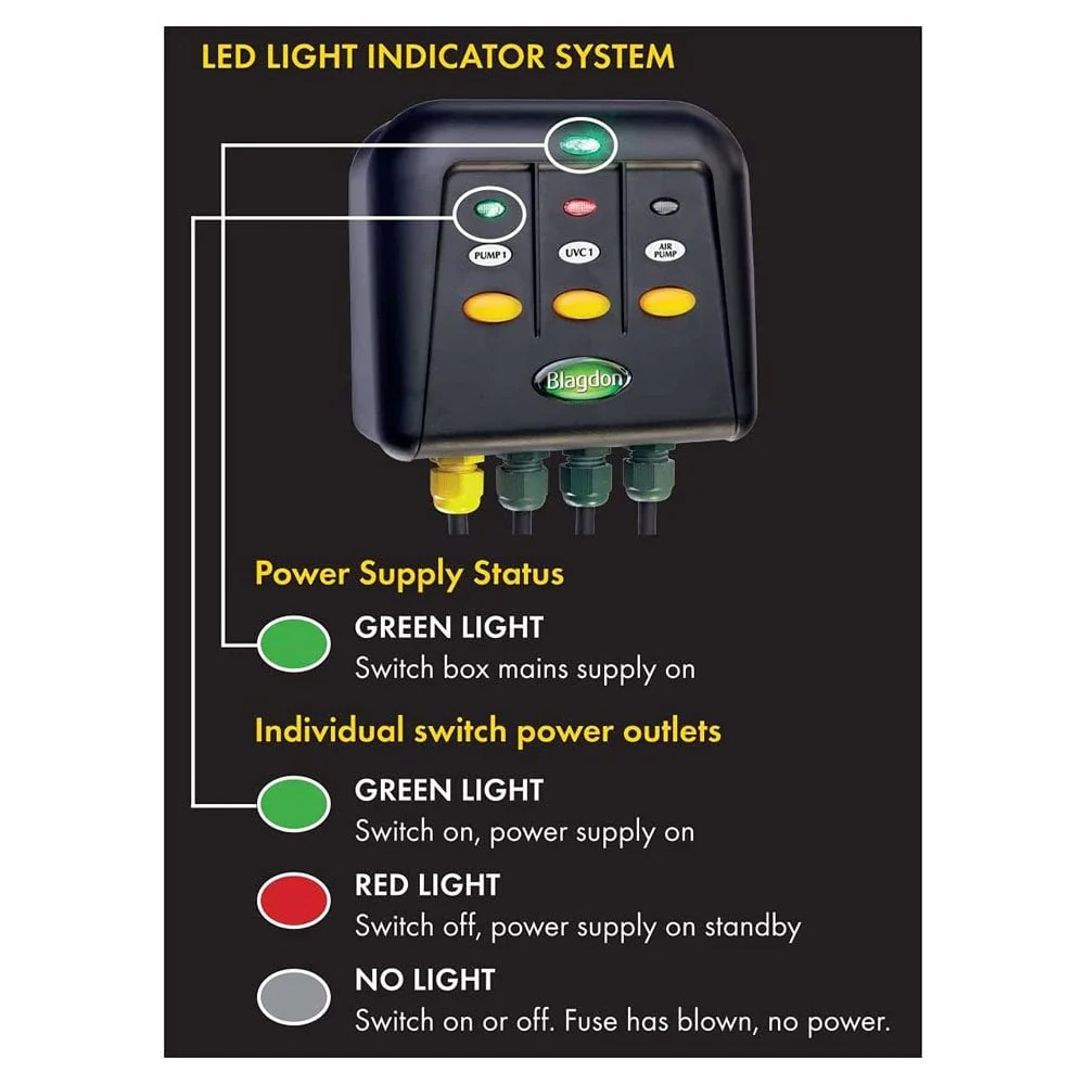 Powersafe Switch Boxes - Image 7
