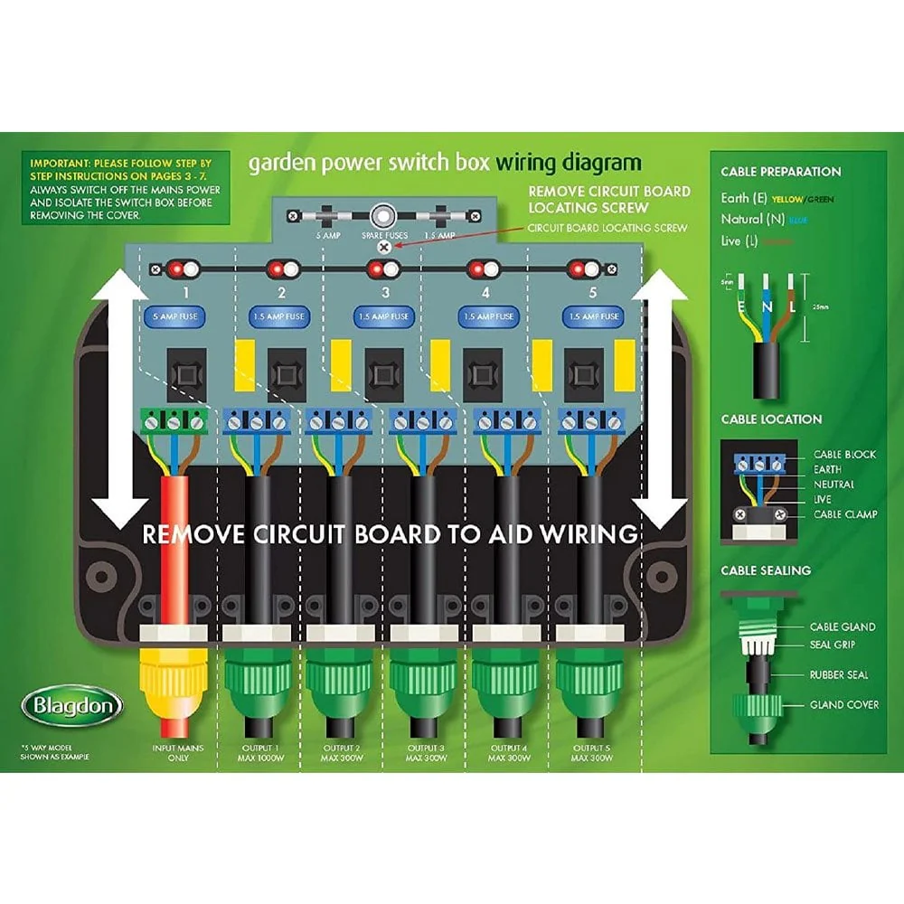 Powersafe Switch Boxes - Image 9