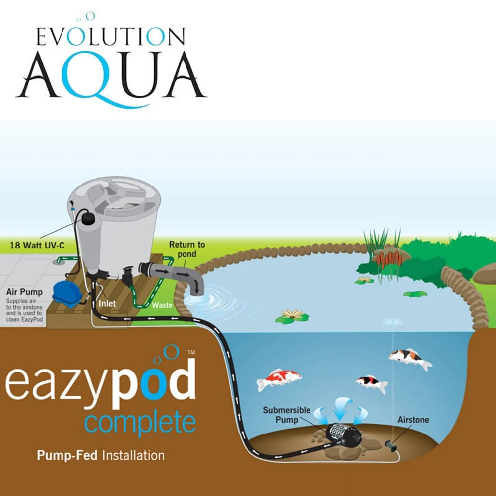 EazyPod Complete - Green - Image 4