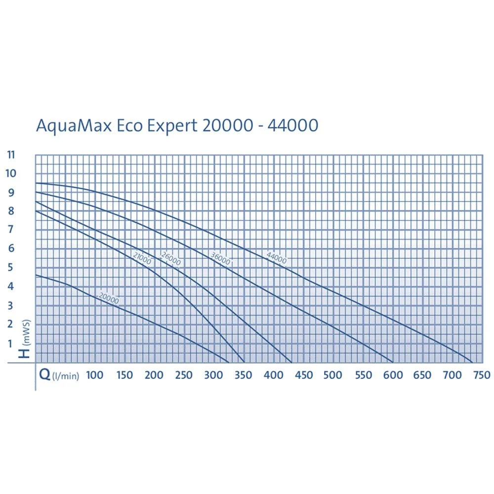 AquaMax Eco Expert 36000 - Image 6