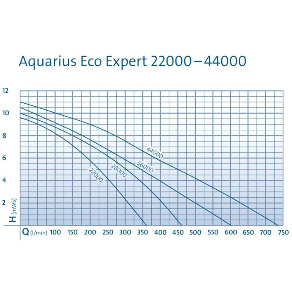 Aquarius Eco Expert 36000 - Image 4