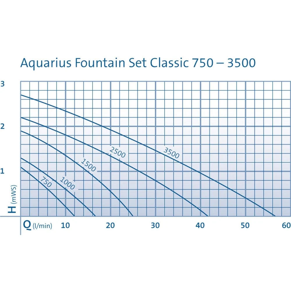 Aquarius Fountain Set Classic 750 - Image 5