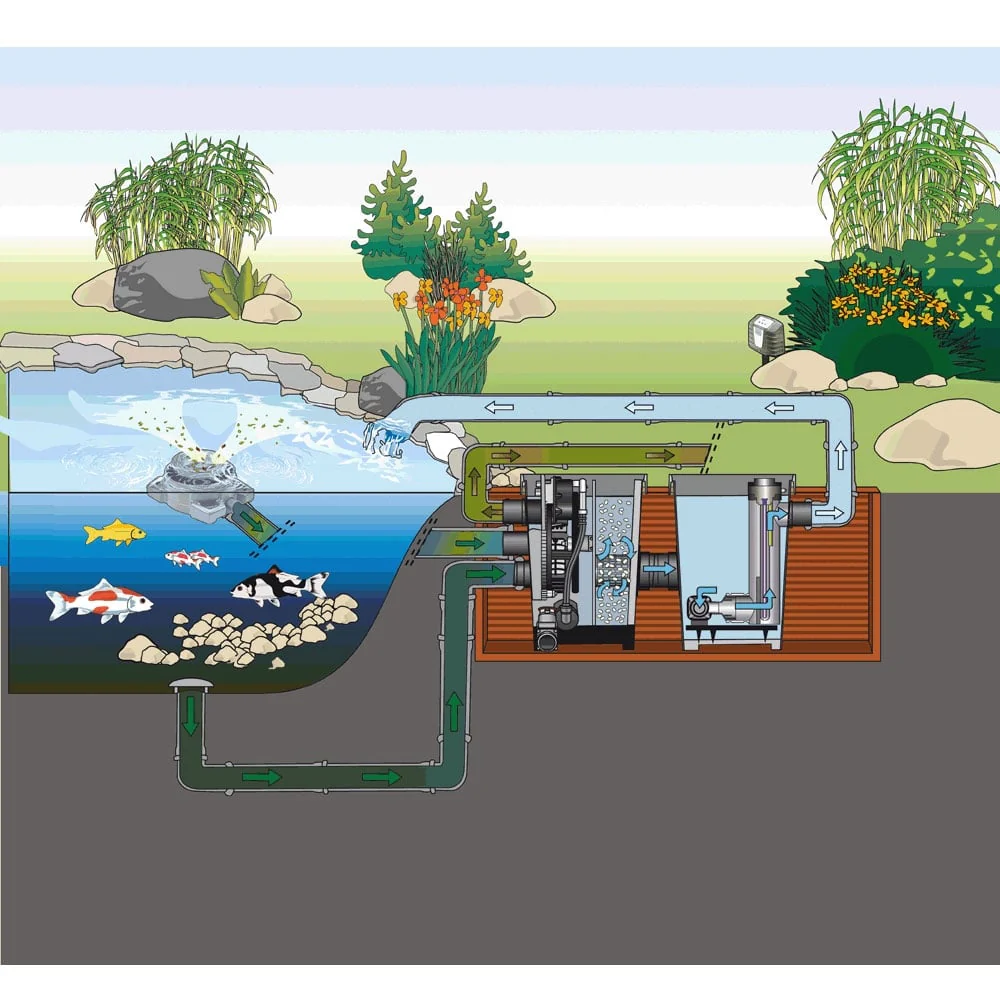 ProfiClear Premium Compact-M OC - Gravity - Image 4