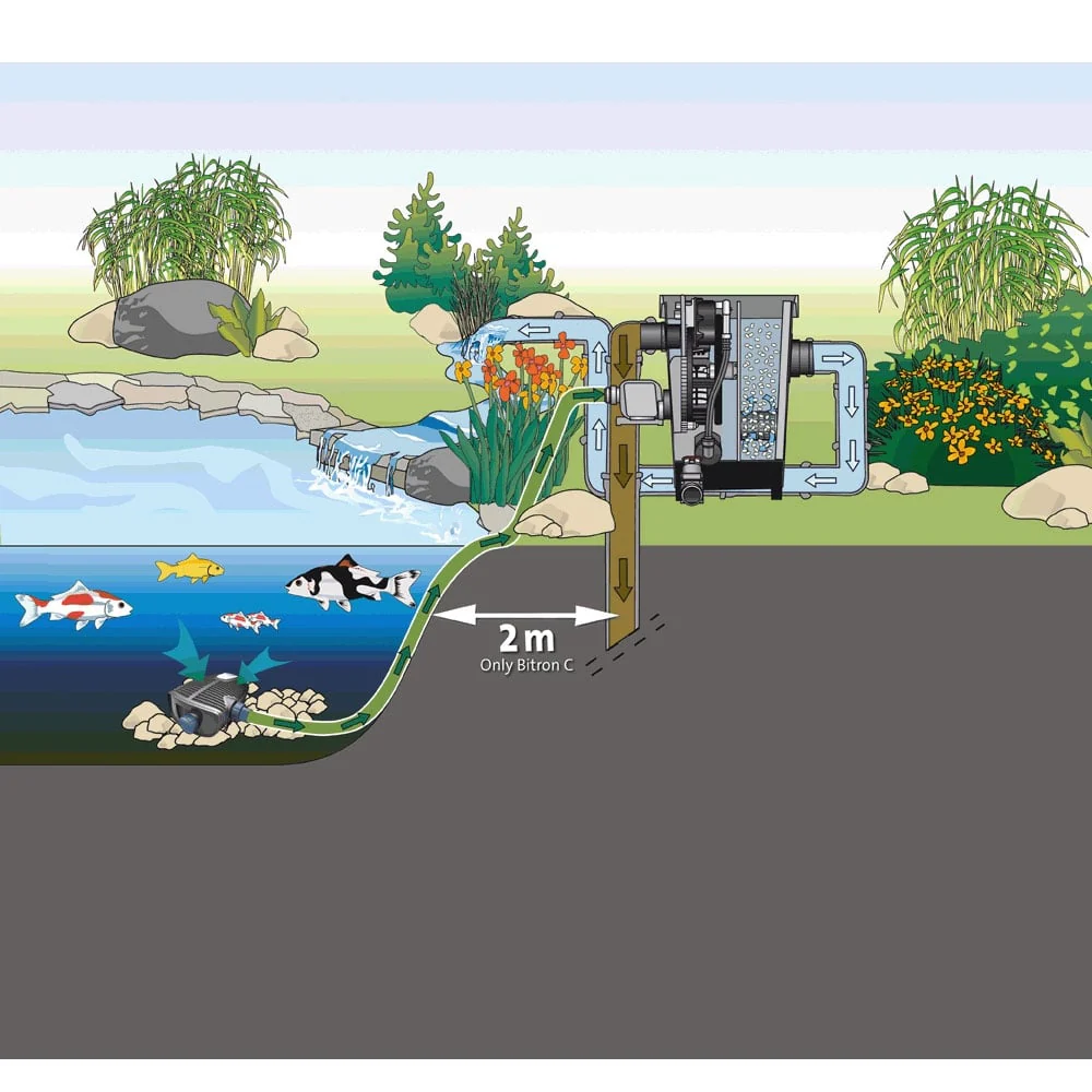 ProfiClear Premium Compact-M OC - Pump Fed - Image 5